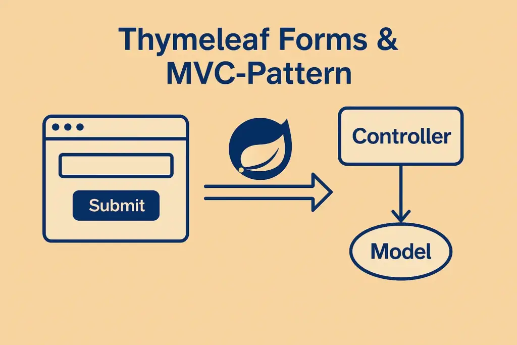 Thymeleaf Forms