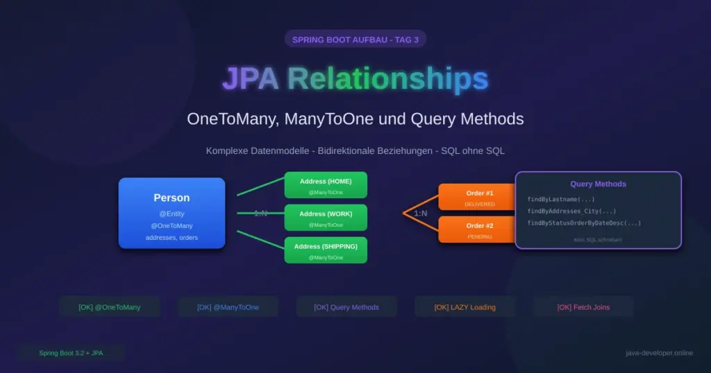 JPA Relationships