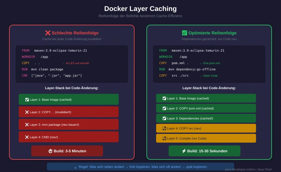 Docker-Build