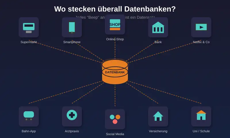 Datenbanken