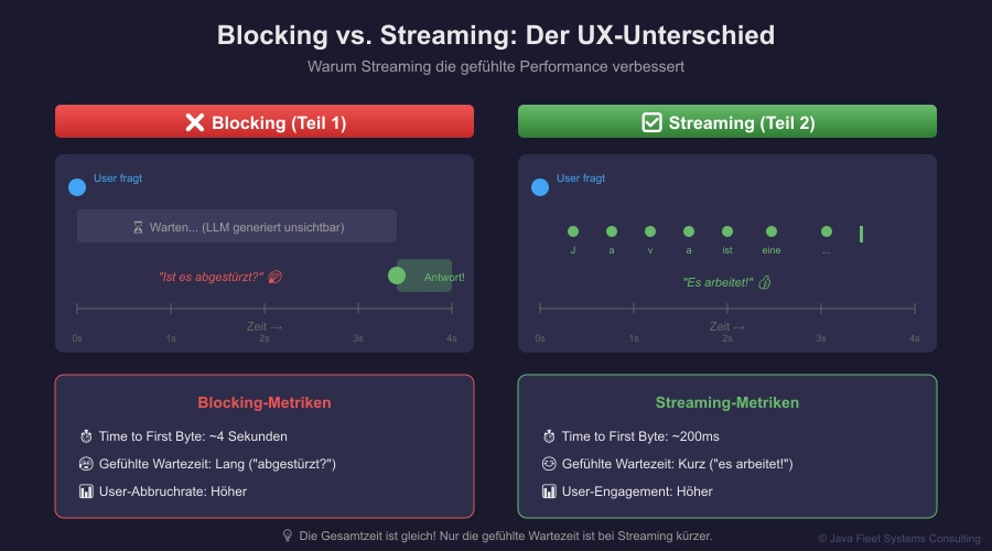 Streaming mit llama.cpp