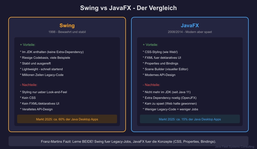JavaFX